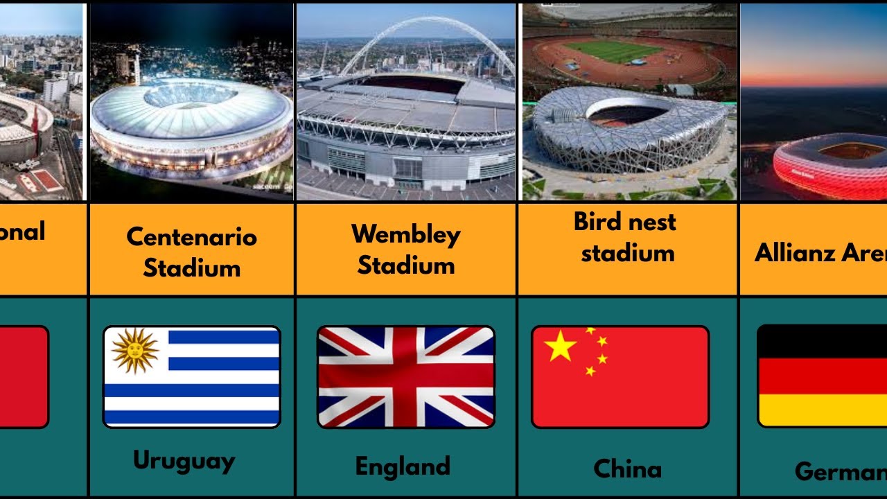 famous and unique stadium from different countries