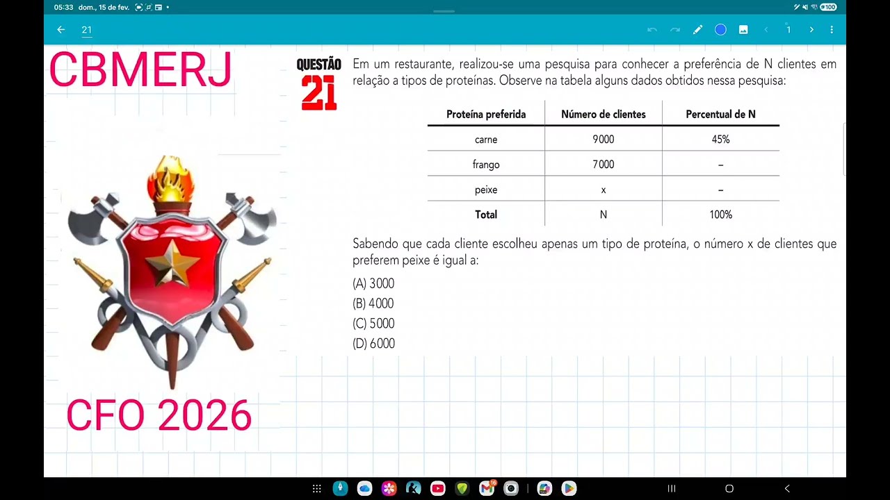 CFO CBMERJ 2026 questão 21,Em um restaurante, realizou-se uma pesquisa para conhecer a preferência