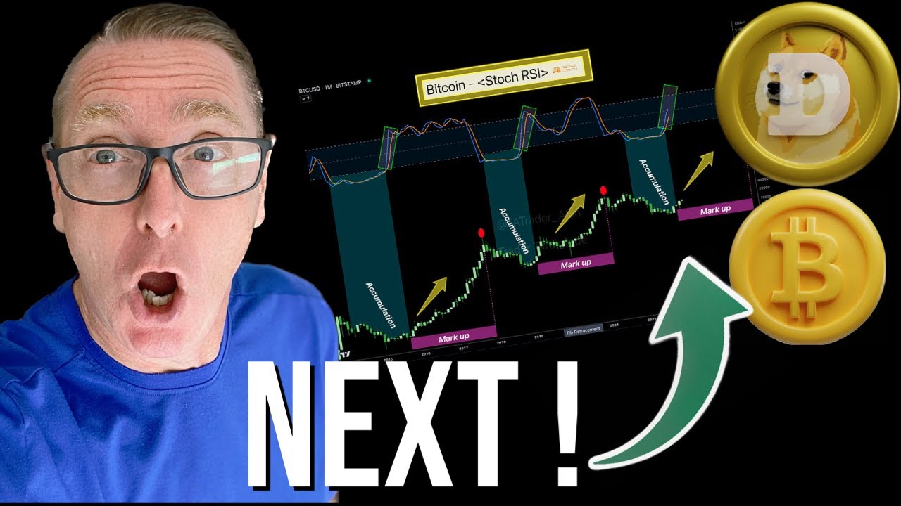 Dogecoin DOGE Price Now - Dogecoin Latest News Price Prediction Analysis Today