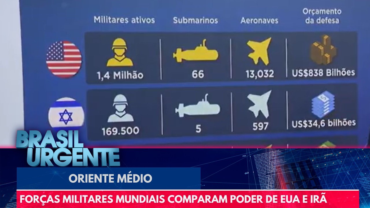 Veja a força militar dos Estados Unidos em comparação com o Irã