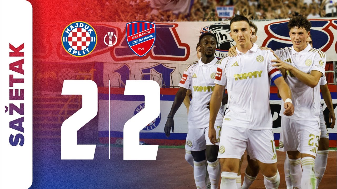 SAŽETAK | Hajduk 2️⃣:2️⃣ Rak&oacute;w | 🔴🔵