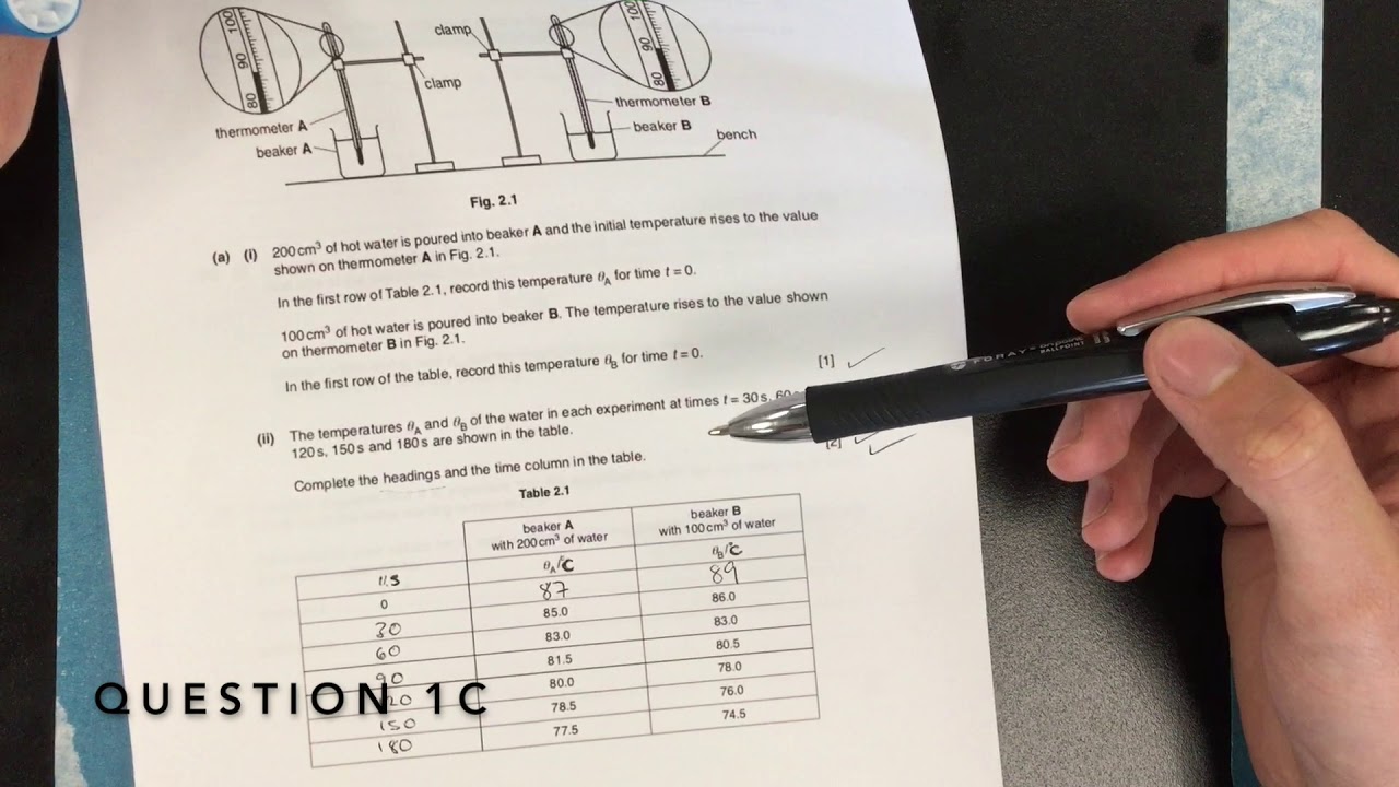 Physics Alternative to Practical Paper
