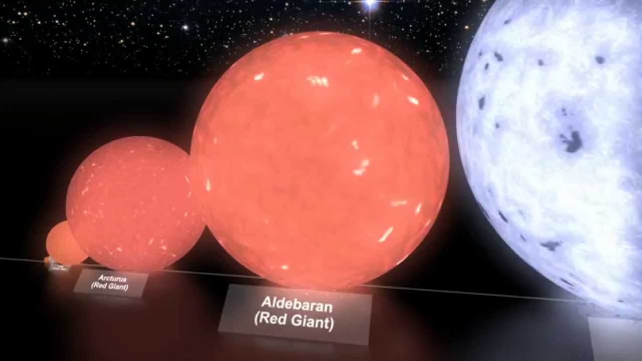 PLANET SIZEs