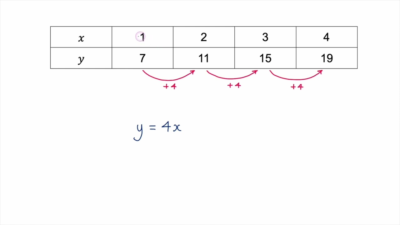 Rules for Tables of Results