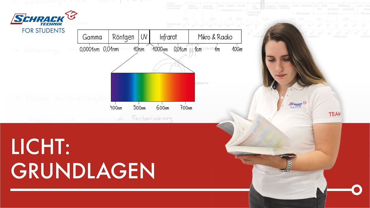 Das solltest du über Licht wissen!