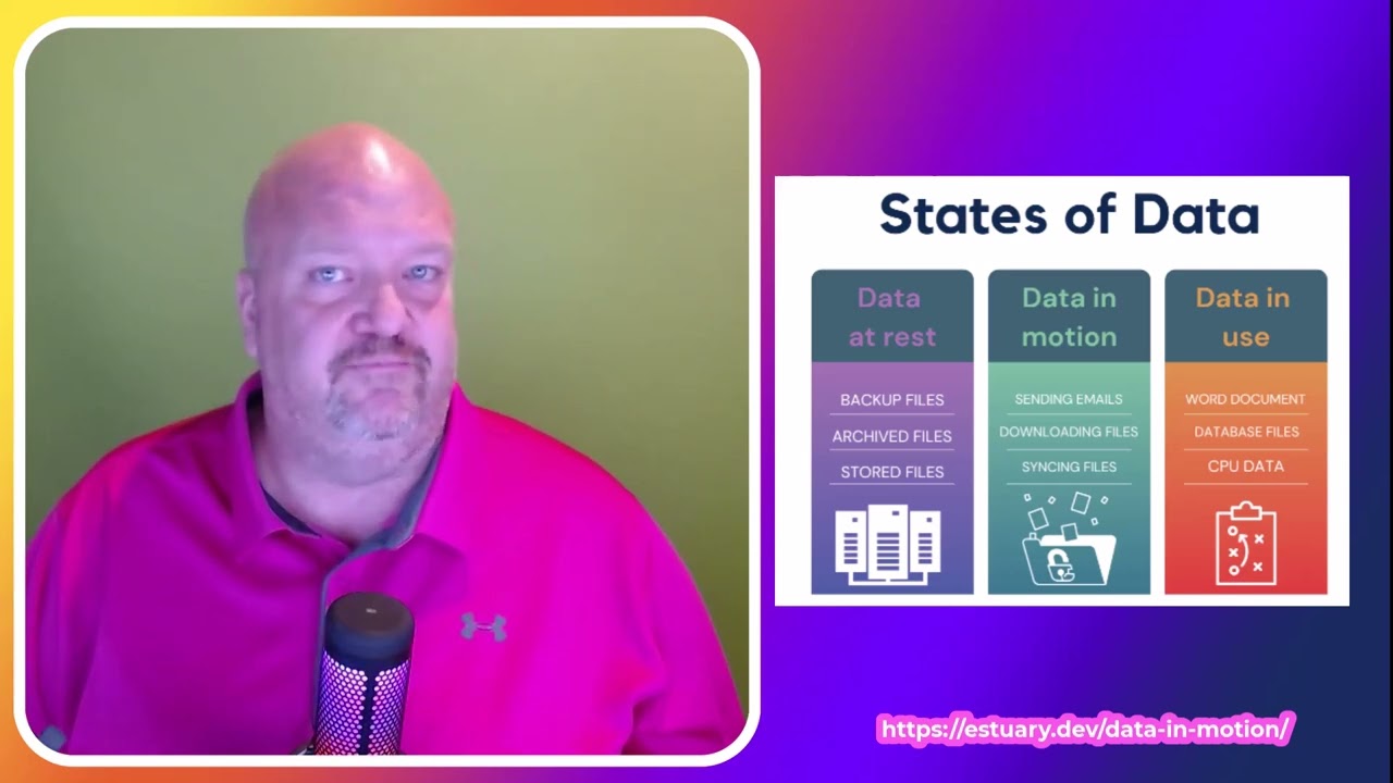 Data at Rest, Data in Use, Data in Motion