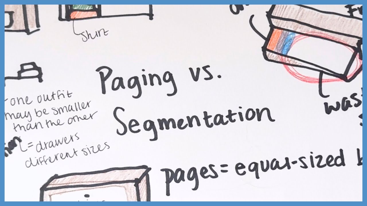 Paging vs Segmentation Explained with Clothes Analogy | OS Memory Management in 60 Seconds