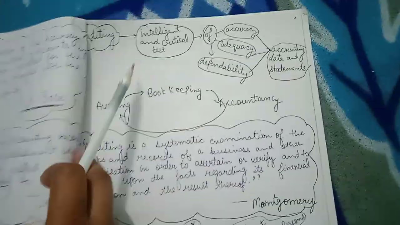 Auditing meaning it's features 