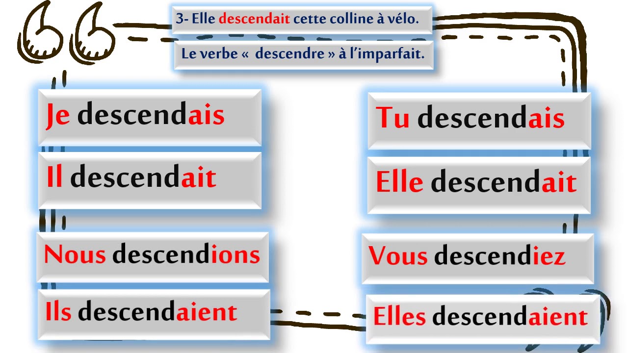 verbe descendre