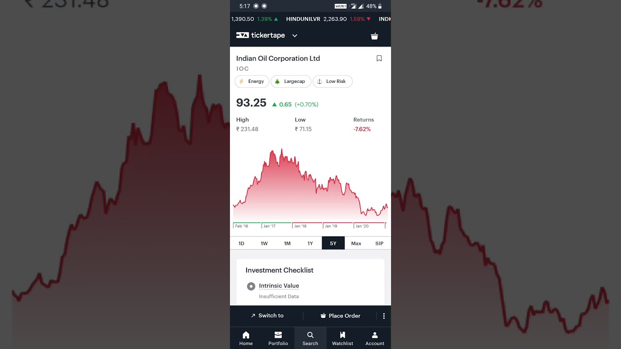 IOCL🔥Indian Oil Corporation Ltd. 310% Stock Market #Shorts #Nifty