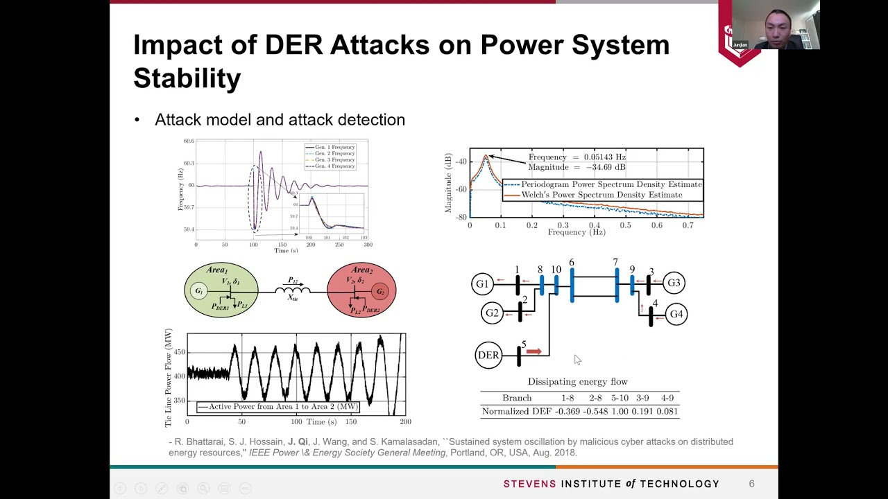 Power Grid Cybersecurity