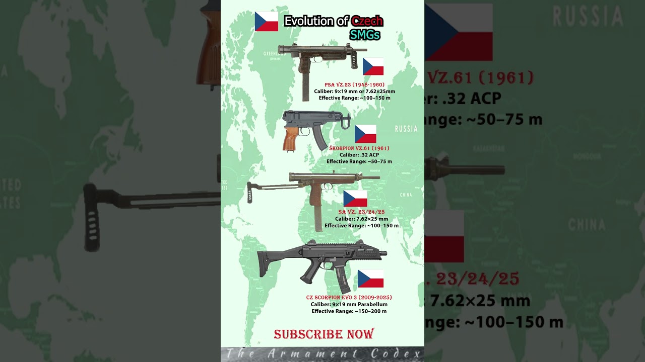Evolution of Czech SMGs 💥 #shorts #subscribe #assaultrifles #militarytech #army #rifleevolution
