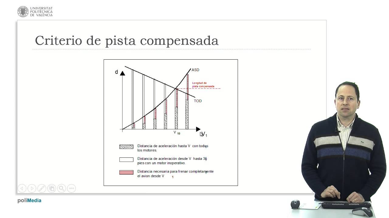 Longitud de pista |  | UPV