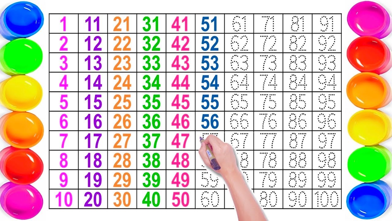 गिनती सौ तक | एक दो तीन नंबर | Counting from 1 to 100 | The Number Song | Alphabet | abcd | Numbers 
