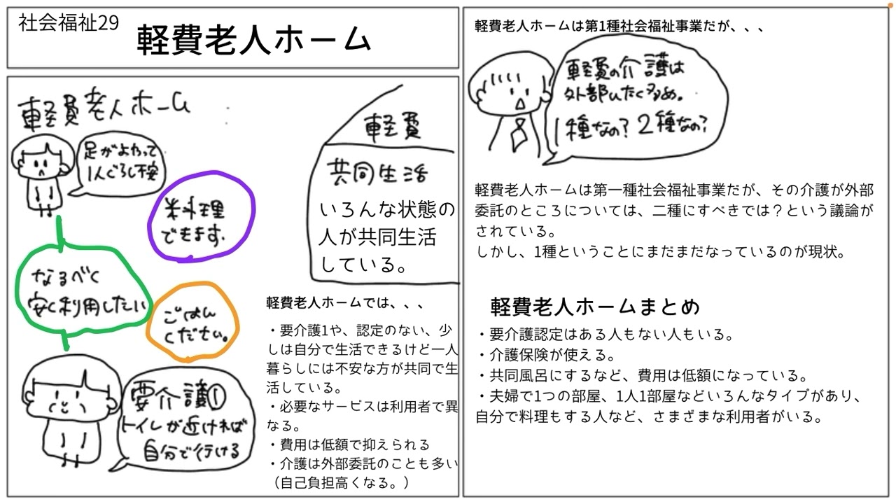 社会福祉29,軽費老人ホームを説明。要介護認定なしの人もいる。第1種社会福祉事業だがややこしいので注意。