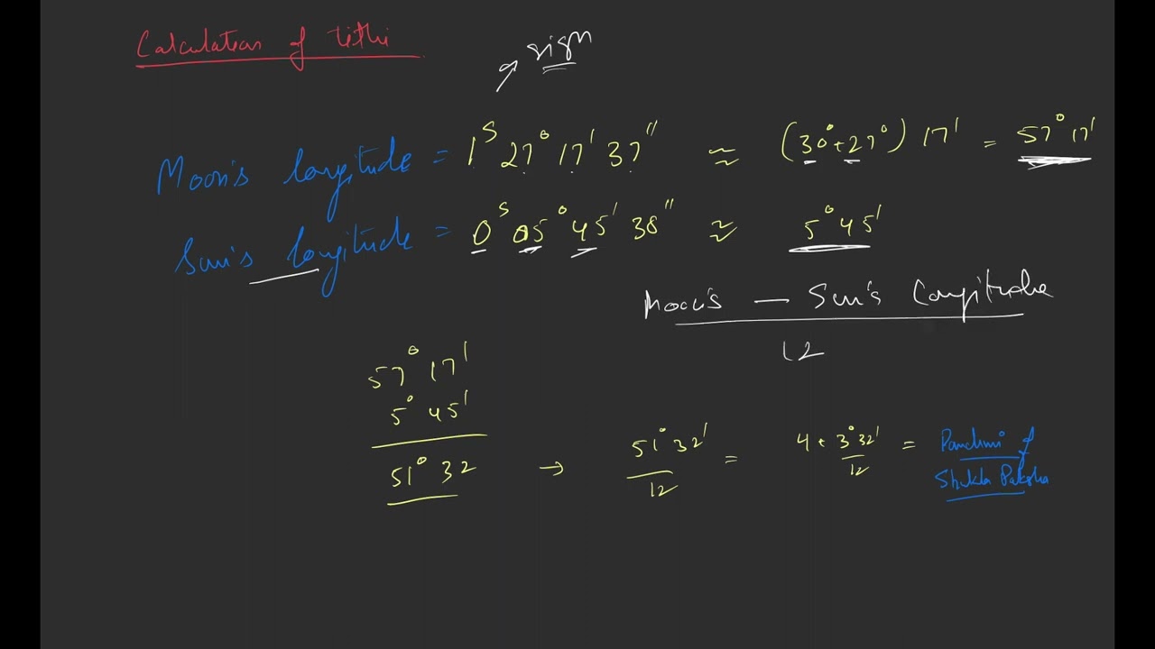 Understanding the science behind Tithi in Hindu Panchang: The Basics | Astrology Explained