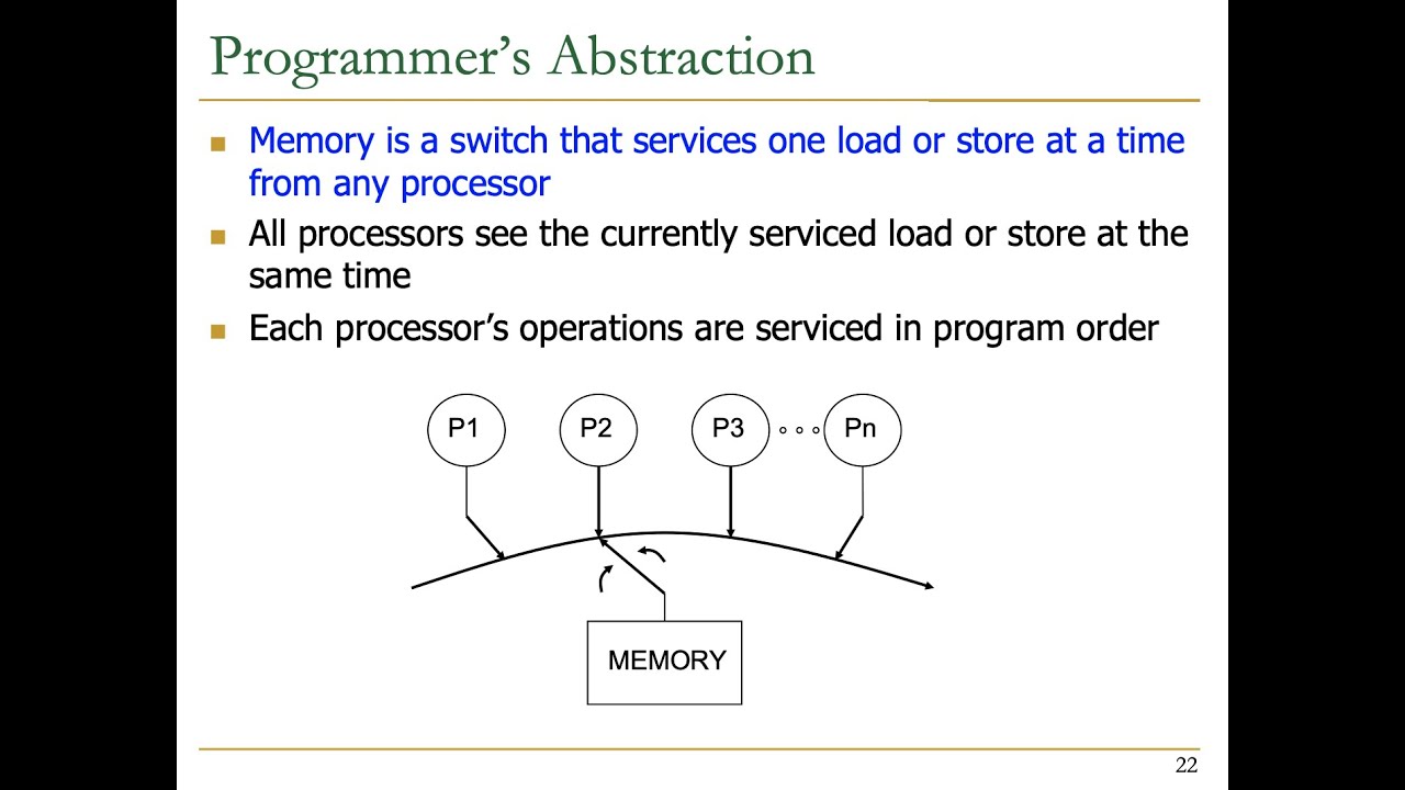 Computer Architecture - Lecture 21b:  Memory Ordering (Memory Consistency) (ETH Zürich, Fall 2019)