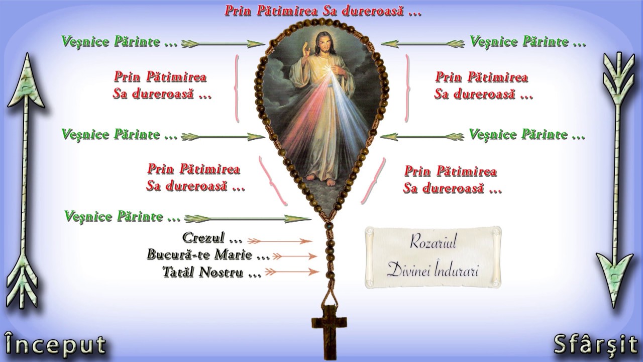 Rozariul Divinei Indurari