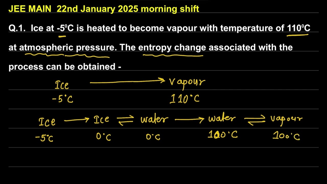 Ice at -5&deg;C is heated to become vapour, Entropy change, Thermodynamics #pyq #jee #neet 
