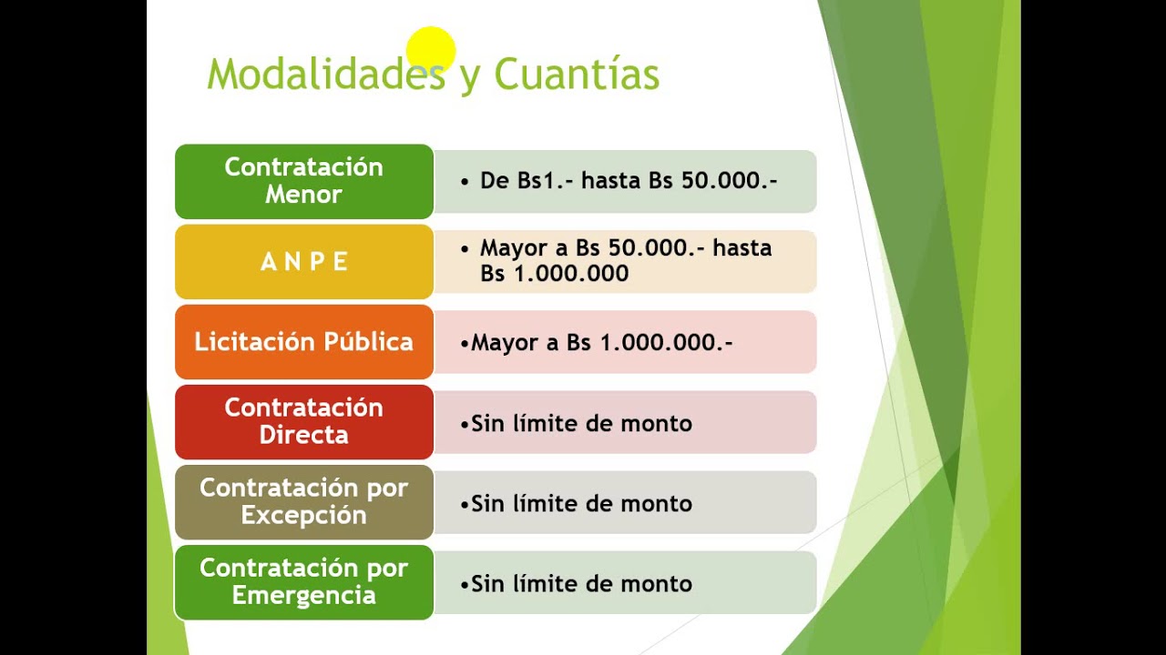 Sistema de Administración de Bienes y Servicios SABS
