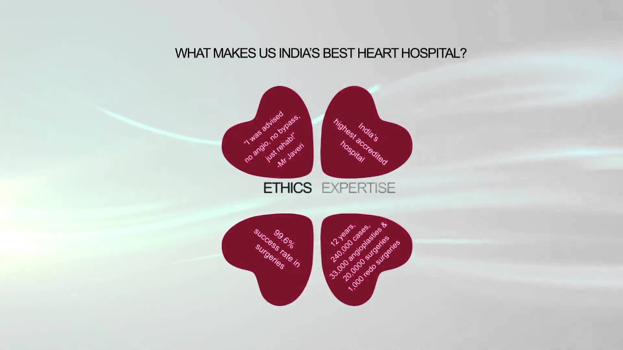 Asian Heart Institute - Best Cardiac Hospital in Mumbai, India
