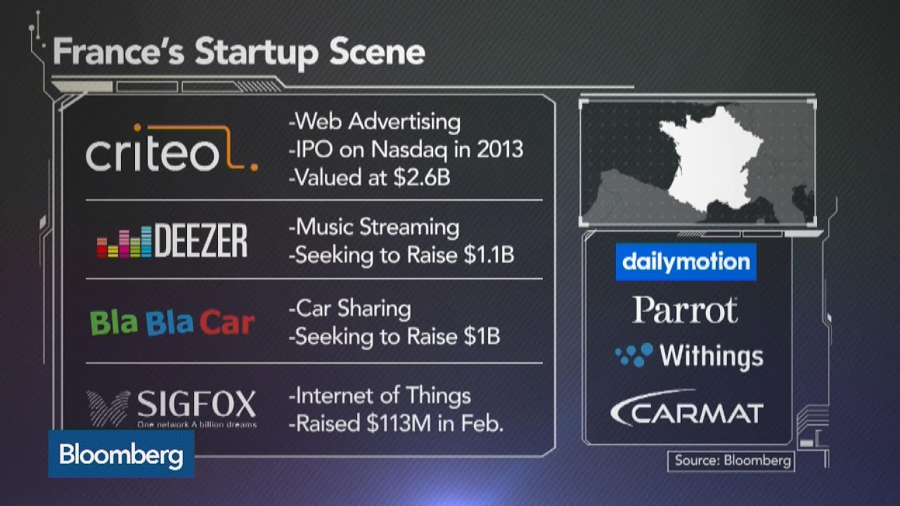 Paris's Thriving Startup Scene