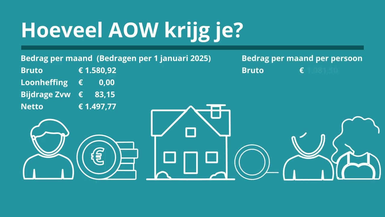 🎬 Wat is AOW? Alles wat je moet weten over je basisinkomen na je pensioen - Januari 2025
