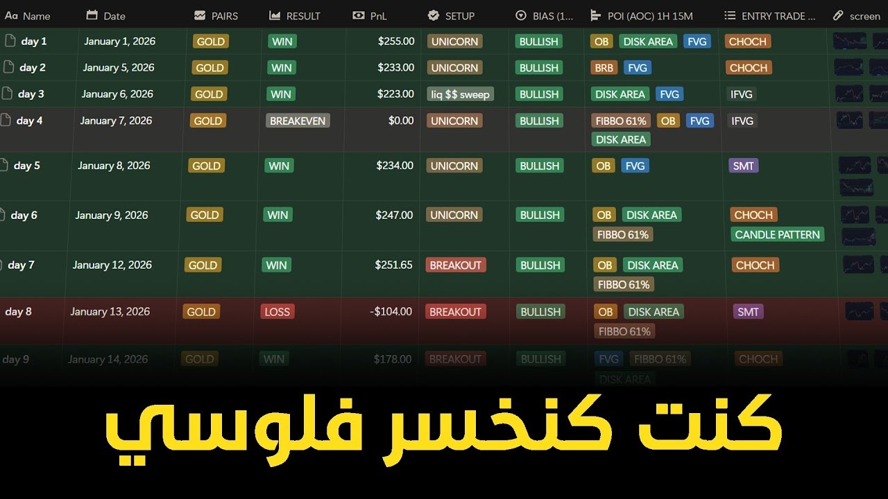 من الخسارة للربح: كيفاش Trading Journal صحح ليا الأخطاء