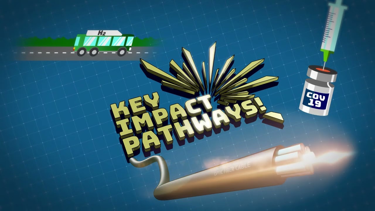 Key Impact Pathways: The importance of assessing the impact of Research & Innovation projects