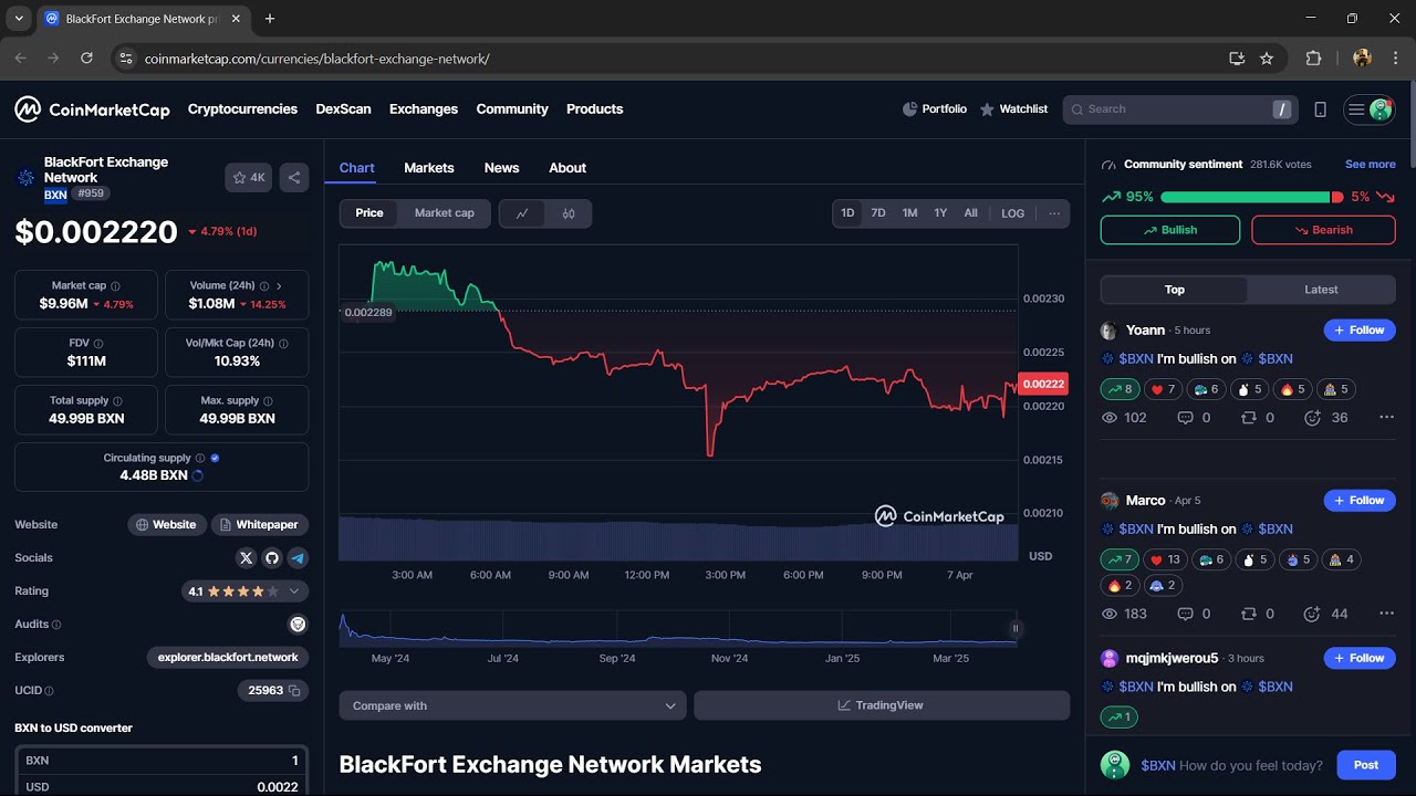 Is BlackFort Exchange Network ($BXN) Token Legit or Scam ??