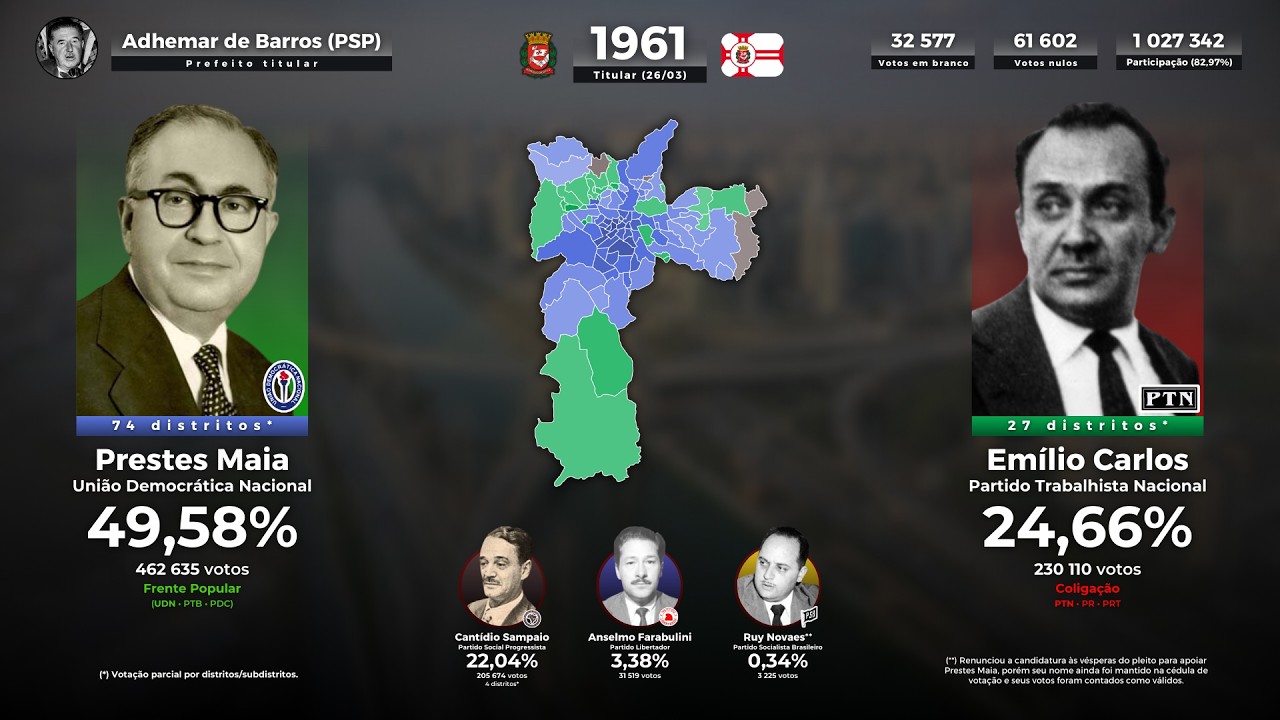 Todas as eleições para a prefeitura de São Paulo (1953-2024)