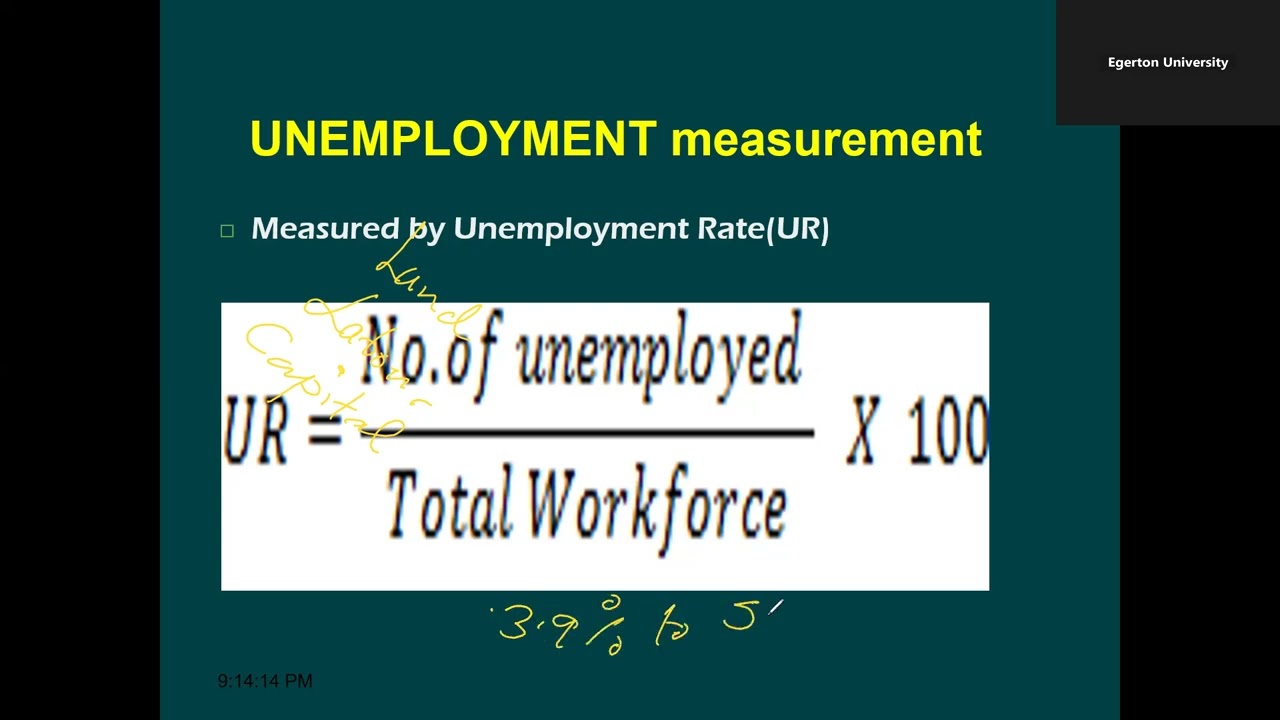 Unemployment & National Income Accounting
