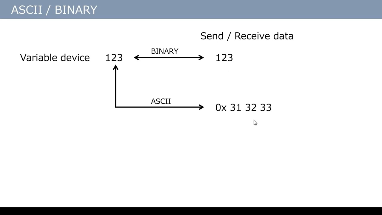 PLC Programming Tutorial | KEYENCE KV series PROTOCOL STUDIO Manual setting equipment