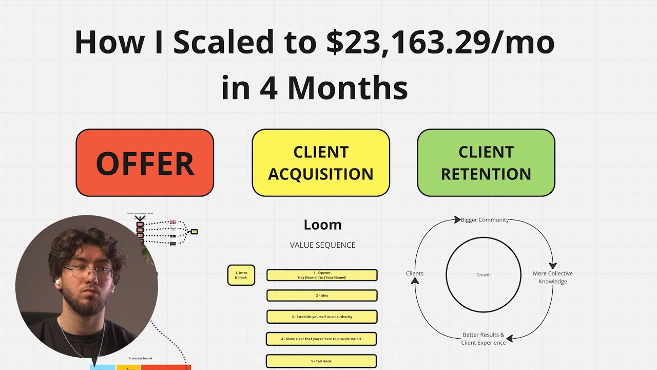 how I scaled my content agency to $23,163.29/mo in 4 months (full guide)