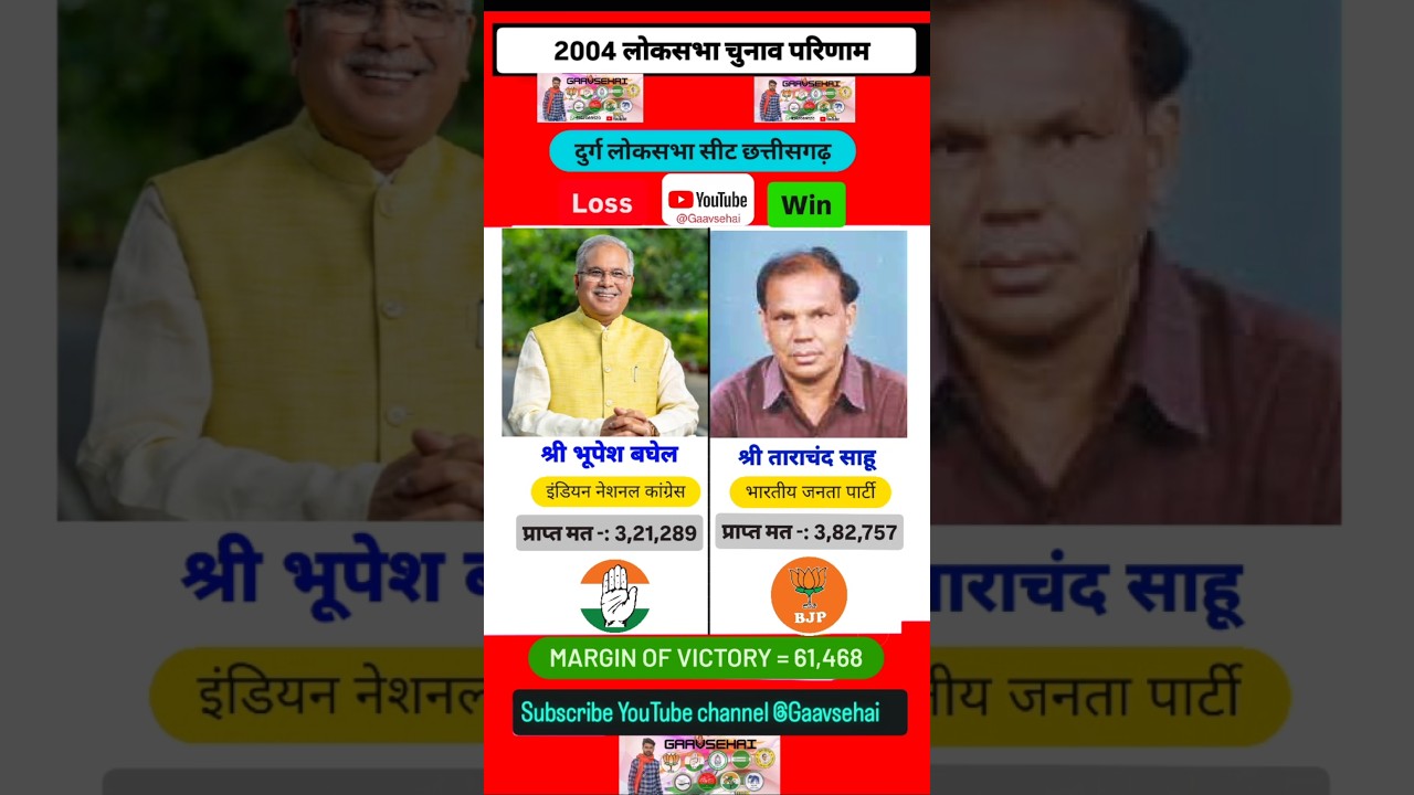 Durg 2004 Loksabha election candidate Result Congress Win BJP loss