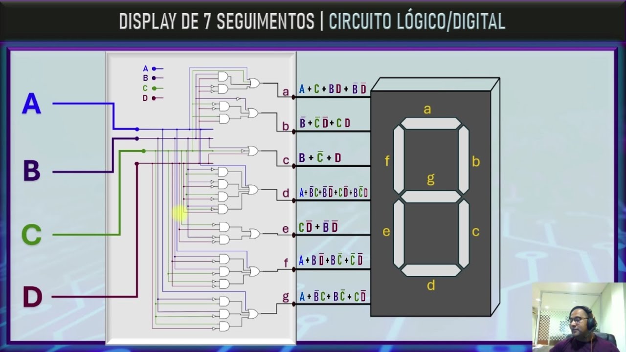 Sistemas Digitais | Display de 7 Segmentos – Implementando os Circuitos para Cada Segmento