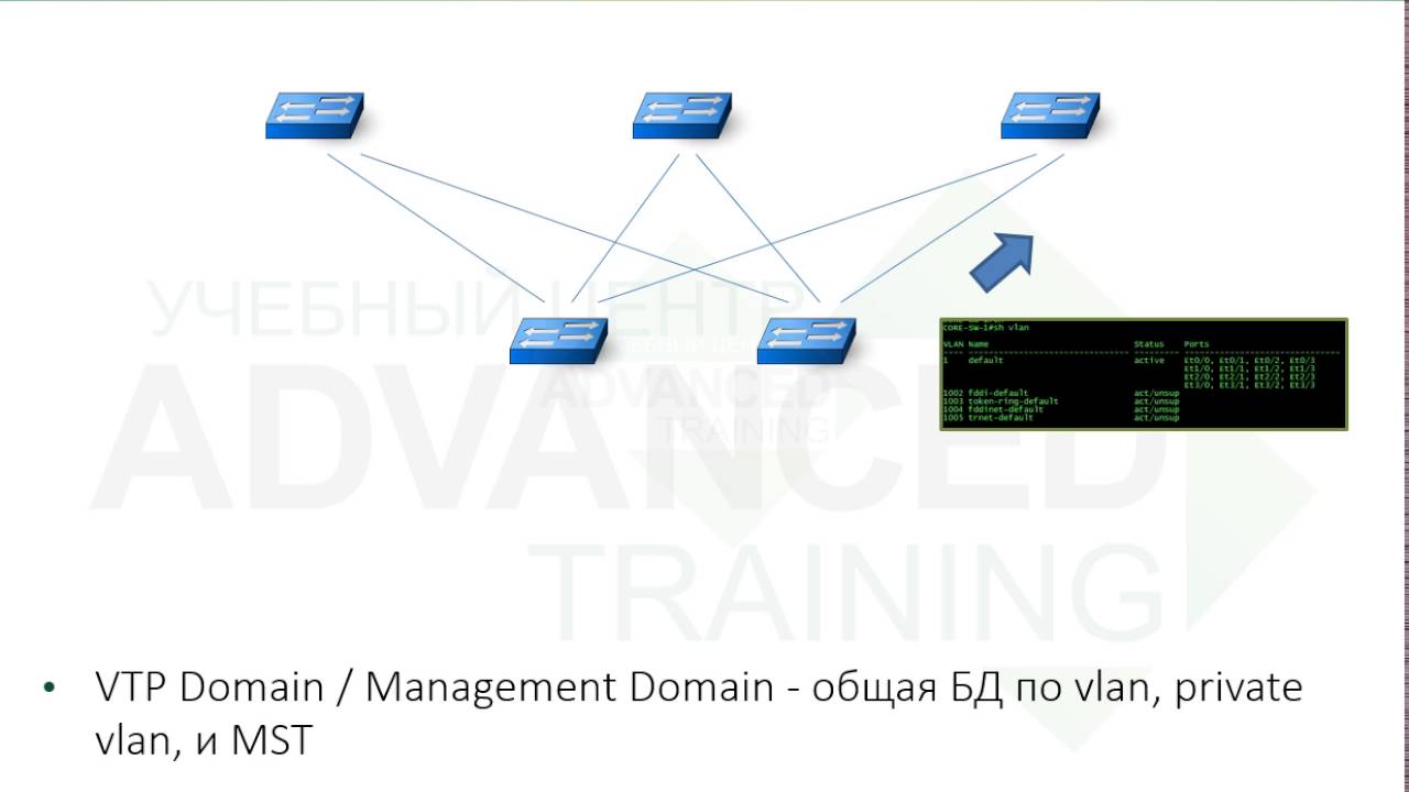 Advanced CCNA - Протокол VTP