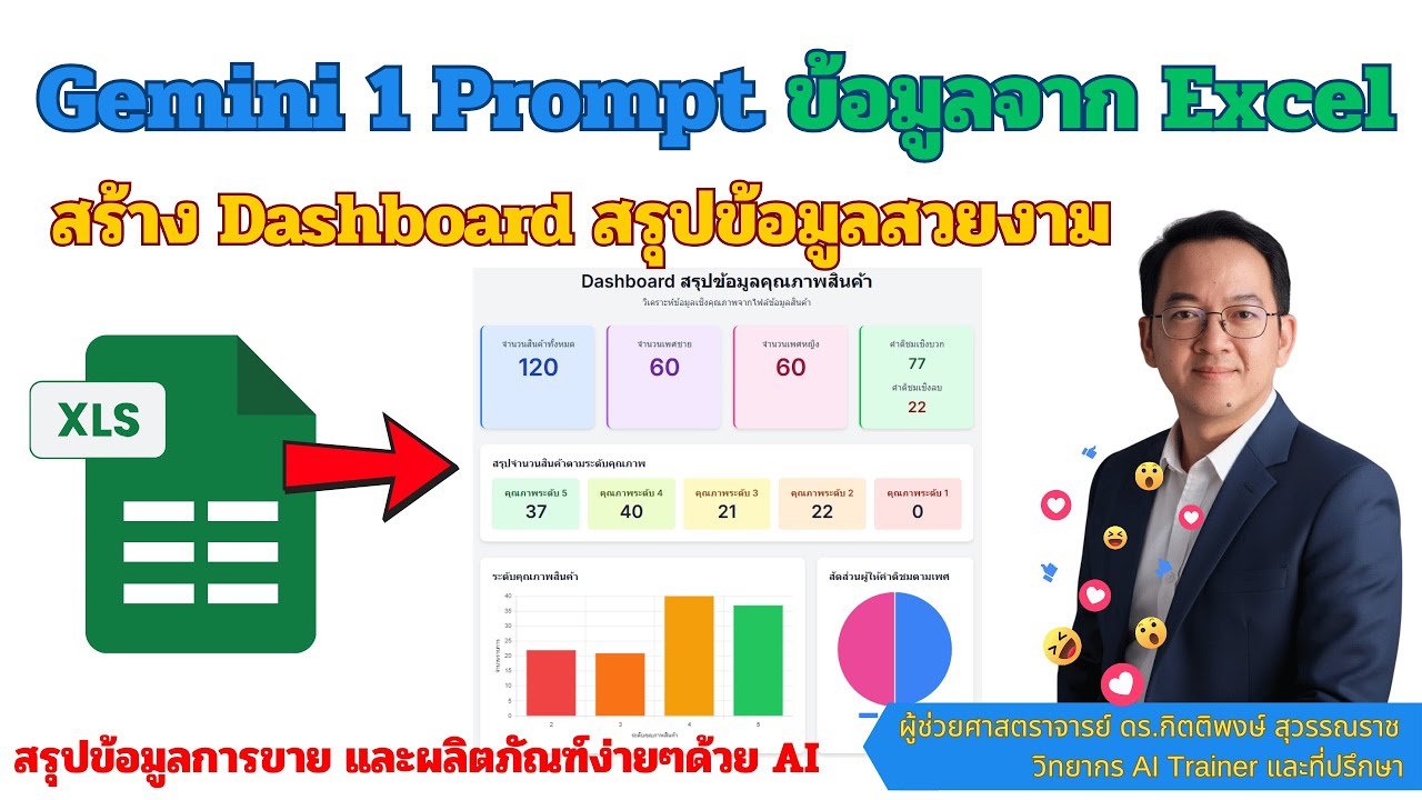 Gemini เพียง 1 Prompt ข้อมูลจาก Excel สร้าง Dashboard สรุปข้อมูลสวยงาม
