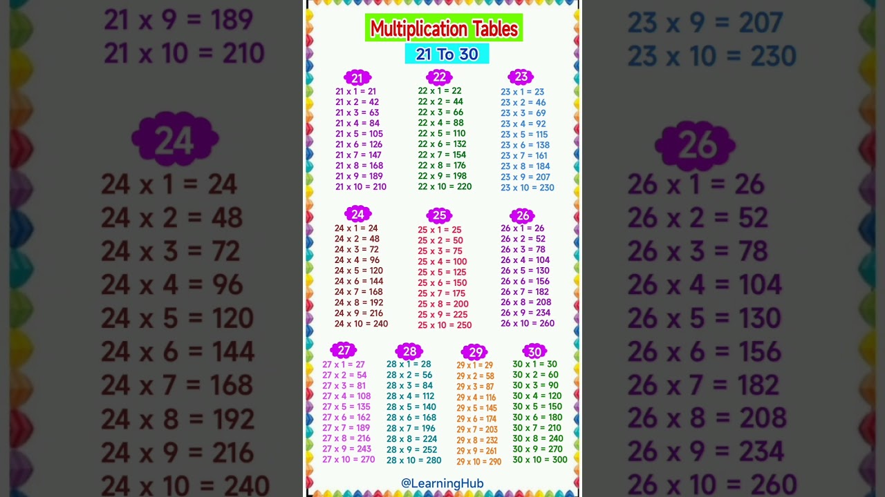Multiplication Table 21 to 30/Table Of 21 to 30/Maths Table/Multiplication Tables/Times Table/Pahada
