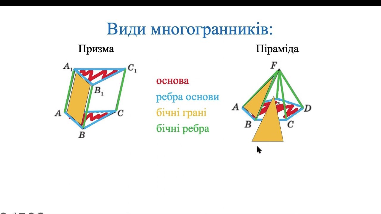 Просторові фігури. Многогранники. Геометрія 10 клас.