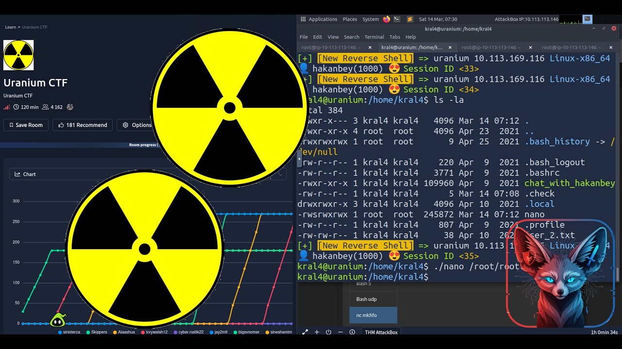 TryHackMe Uranium CTF | Full Walkthrough 2026