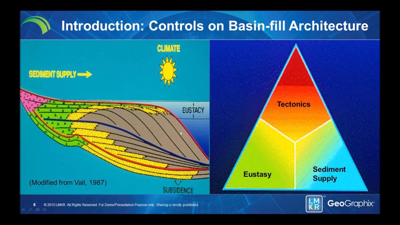 Demo - Using Sequence-stratigraphic Tools to Find Prospects at Local and Basin Wide Scales