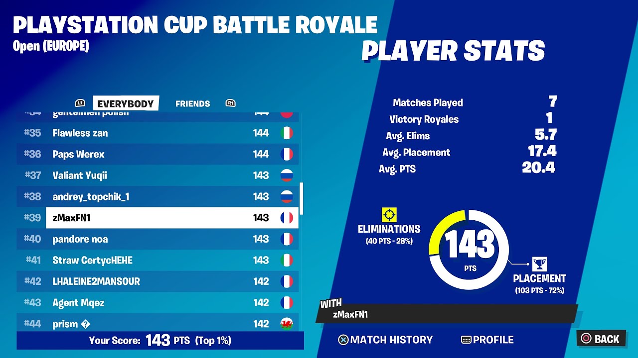 How I Qualified To The PlayStation Cup Build Finals