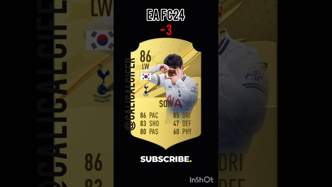 EA Sports Fc24 Ratings - Fifa 24 Upgrade & Downgrade #shorts