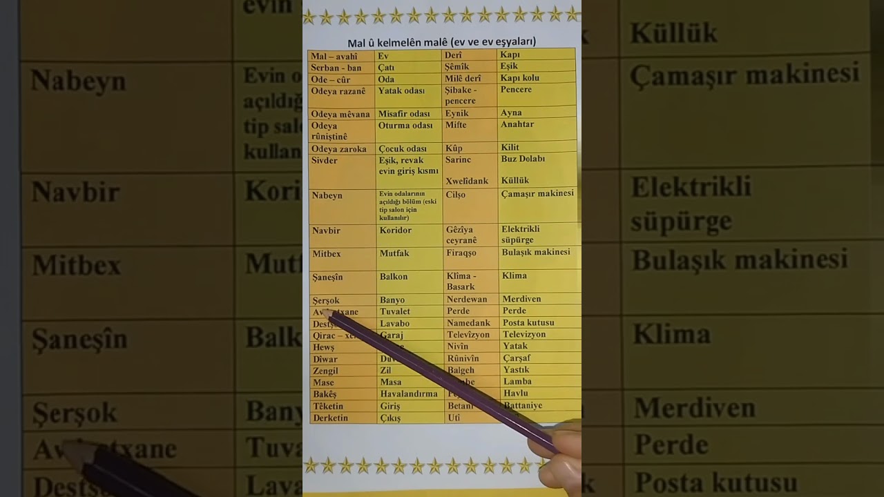 DERS 11 Mal û Kelmelên Malê (Ders 11 Ev ve Ev Eşyaları)
