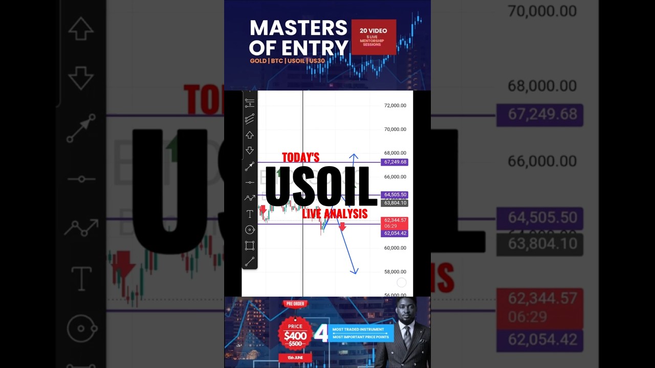 USOIL TODAY LIVE FINANCIAL MARKET ANALYSIS| FOREX CRYPTO DAILY ANALYSIS #futures #gold #usoil