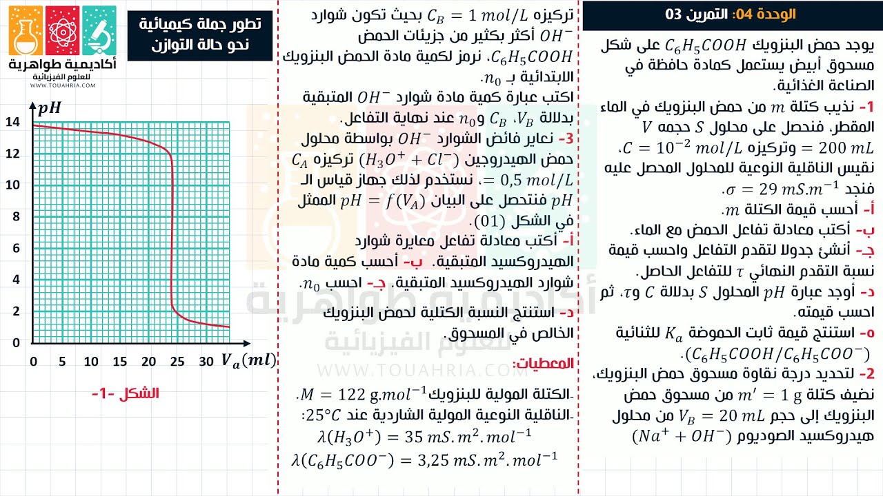 119# الوحدة 4 الأحماض والأسس، المعايرة phمترية، درجة النقاوة P، ثابت الحموضة Ka الناقلية النوعية 𝜎