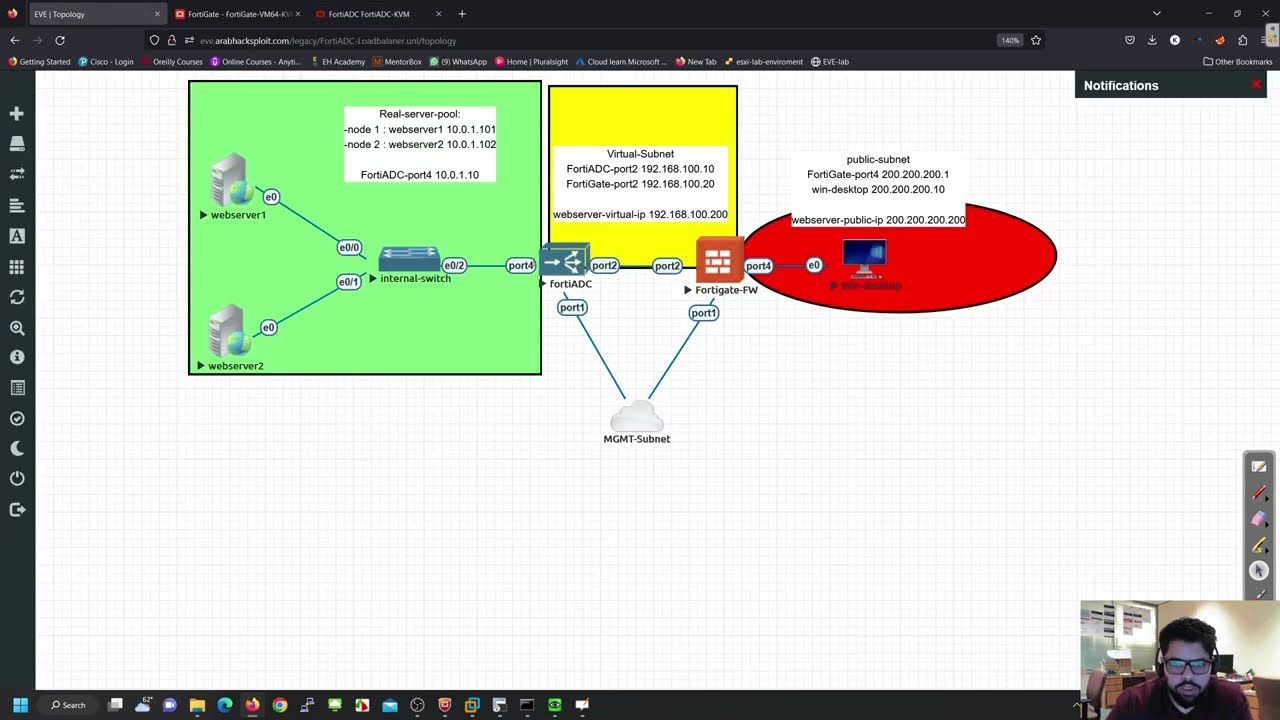 5- Fortinet FortADC Troubleshooting