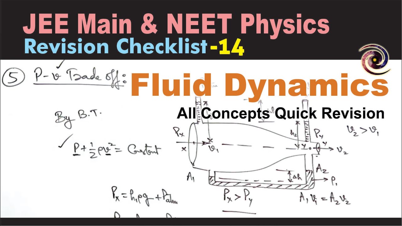Fluid Dynamics | Revision Checklist 14 for JEE Main & NEET Physics