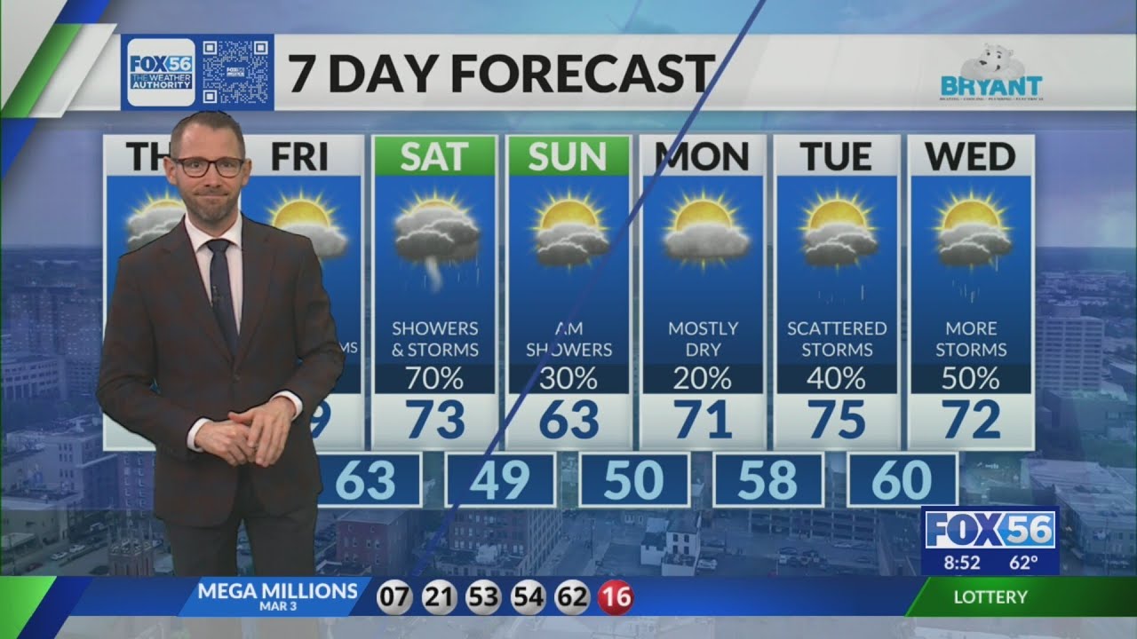 Kentucky weather forecast: 8:45 a.m. 3/5/26